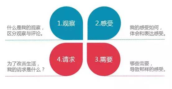 和谐的人际关系，构建美好社会的基石