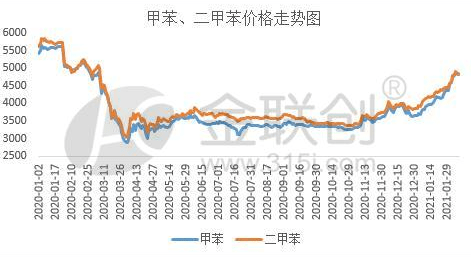 川黄莲价格探析，市场走势与影响因素分析