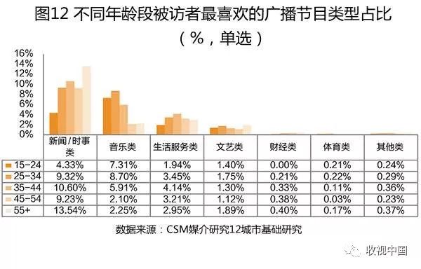 视听行业信息网，连接内容与受众的桥梁