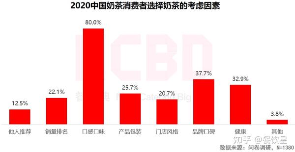 全国奶茶店销量飙升，市场趋势与深度洞察