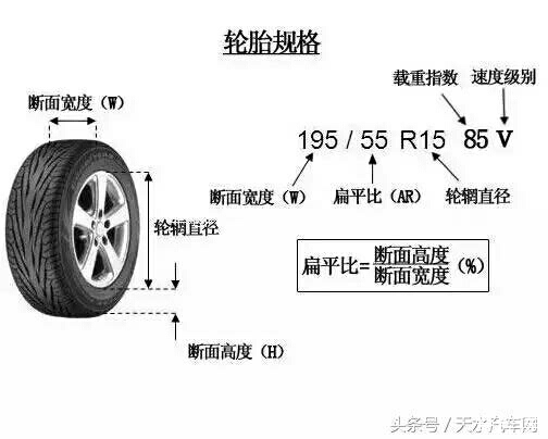 倍耐力P6轮胎性能解析，品质、特点与应用体验
