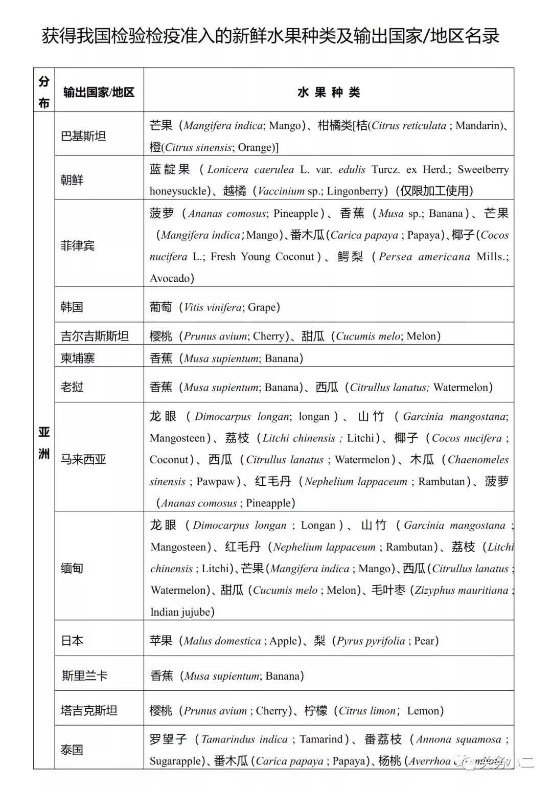 过海关时可以携带水果入境的指南