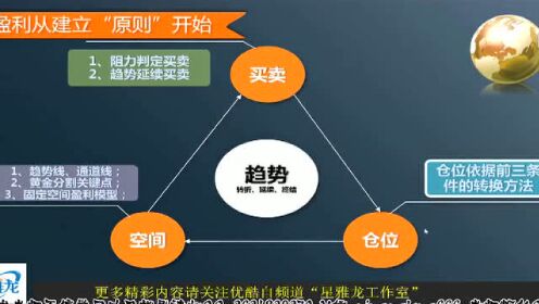 黄金与白银对冲交易系统，理解与应用