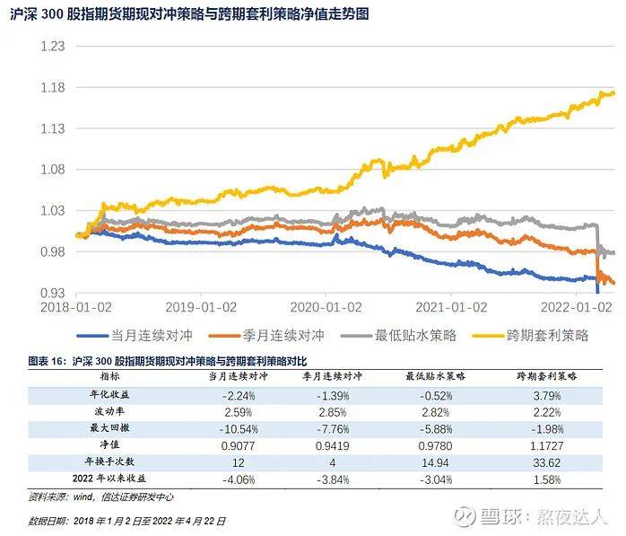 无模型套利，探索金融市场的未知领域