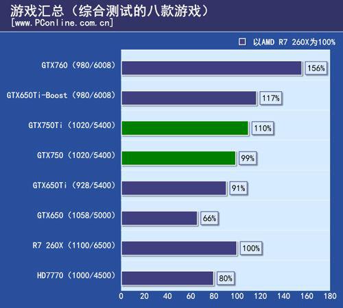 GTX显卡，性能、技术与未来的探索