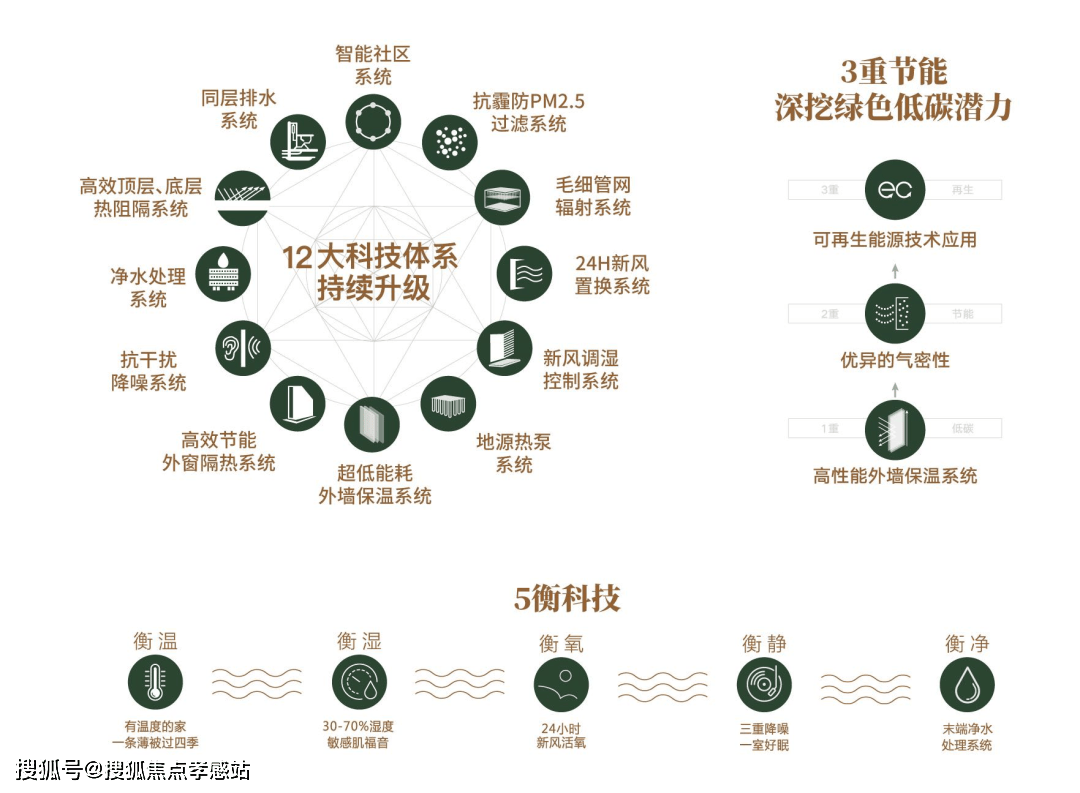 节能一体化保温，构建可持续未来的关键策略