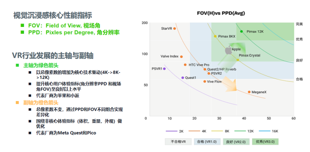VV模型，探索与应用