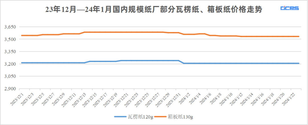 银鸽纸张价格，市场走势、影响因素及未来展望