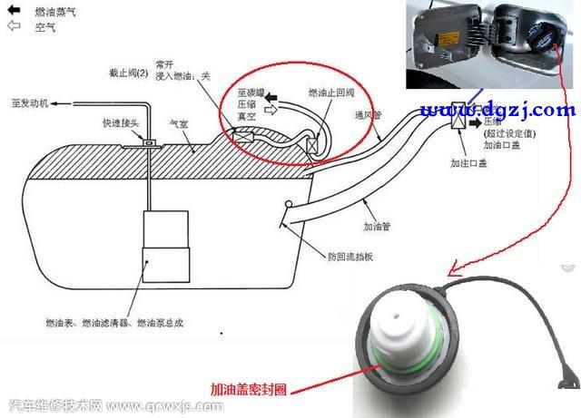 油箱口气压大的原因与解决方案