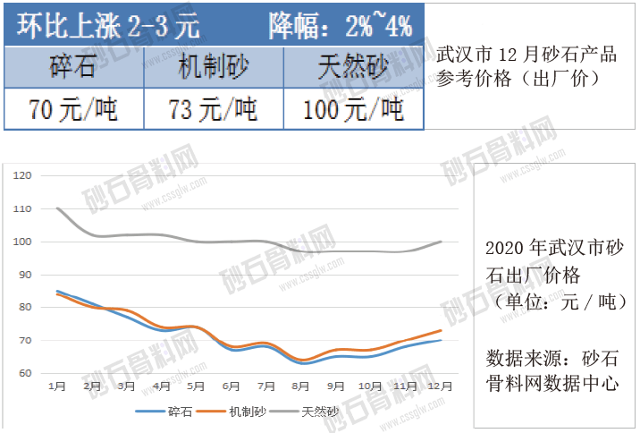 长江船运黄沙价格，市场趋势、影响因素及前景展望