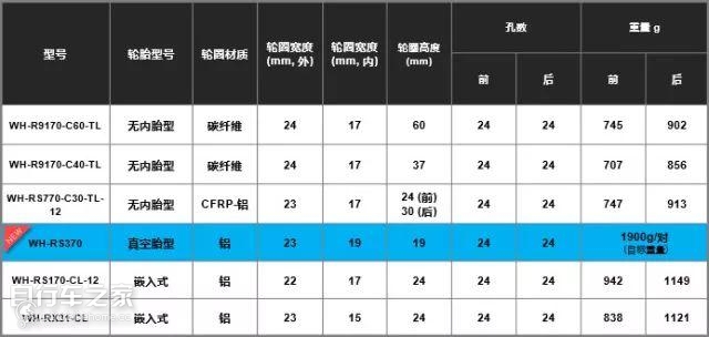 禧玛诺轮组等级列表图，解析与探讨