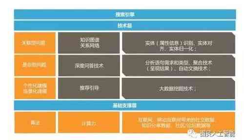 探究EA评估专业，理解其重要性与应用领域