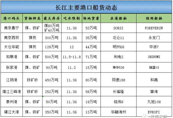 长江现有船舶数量概览