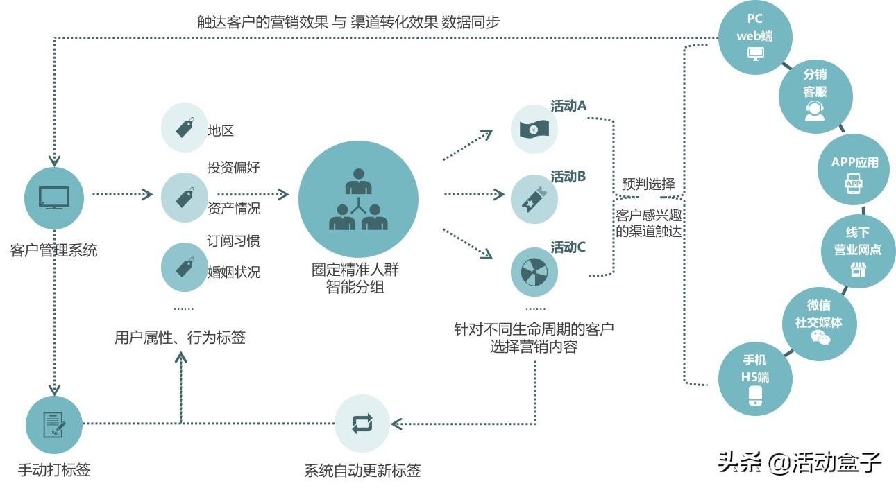达晨创投与邮箱，探索数字化转型时代的投资与沟通策略