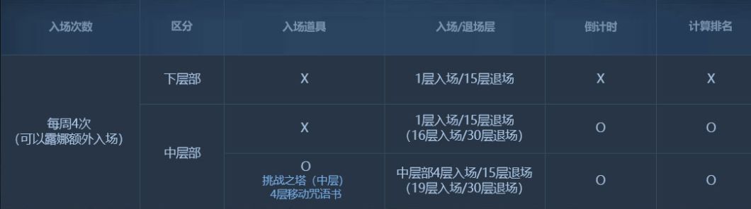 塔楼开局，策略与优势分析
