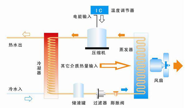 空气压缩机不工作的原因及解决方案