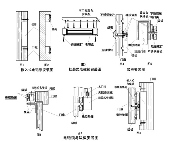 玻璃门电磁门吸厂家，技术与质量的完美结合