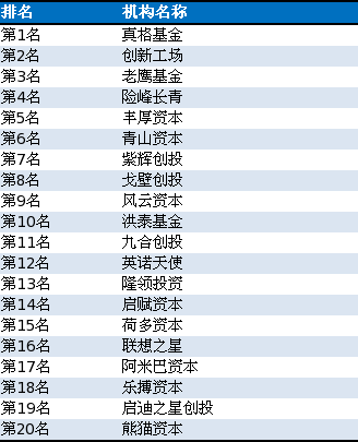 国内创投母基金公司排名及其影响力解析