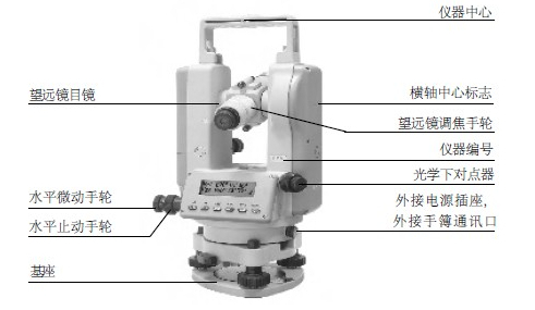 测量测绘仪器，现代测绘工程的核心工具