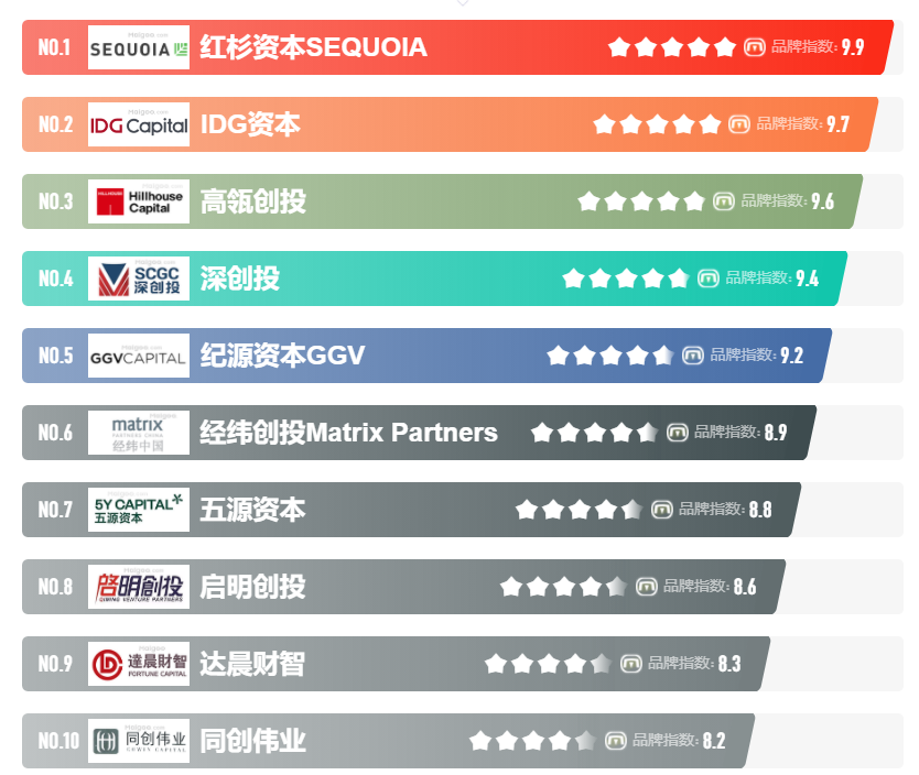 北极光创投排名，探究其在创投界的地位与影响力