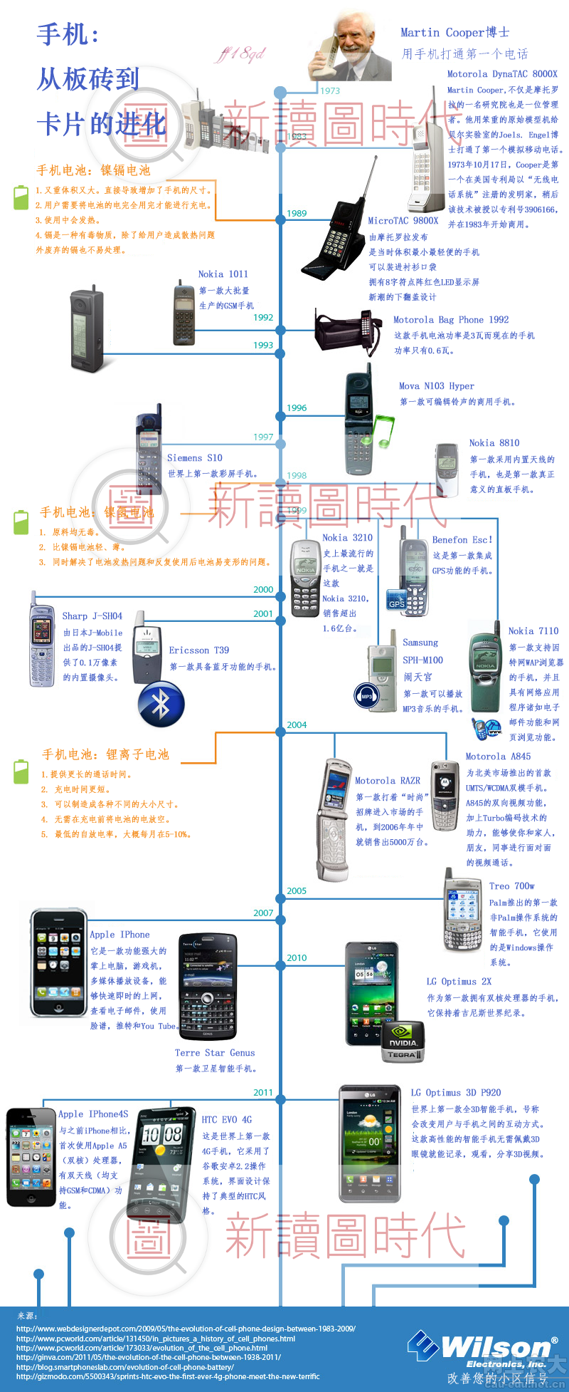 功能机界面设计的发展与演变