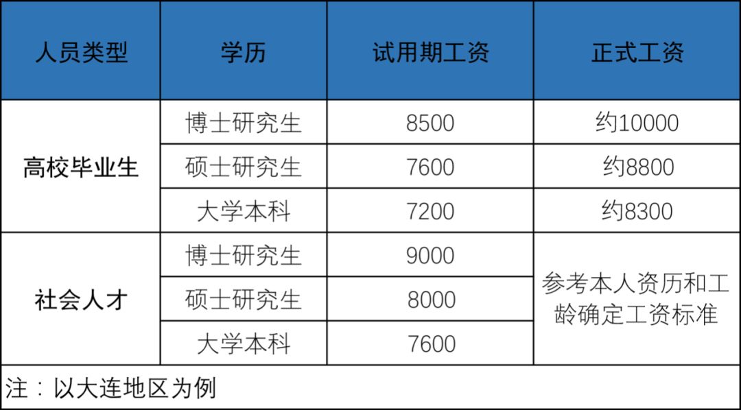 海军4805待遇，了解海军军人的待遇与荣誉