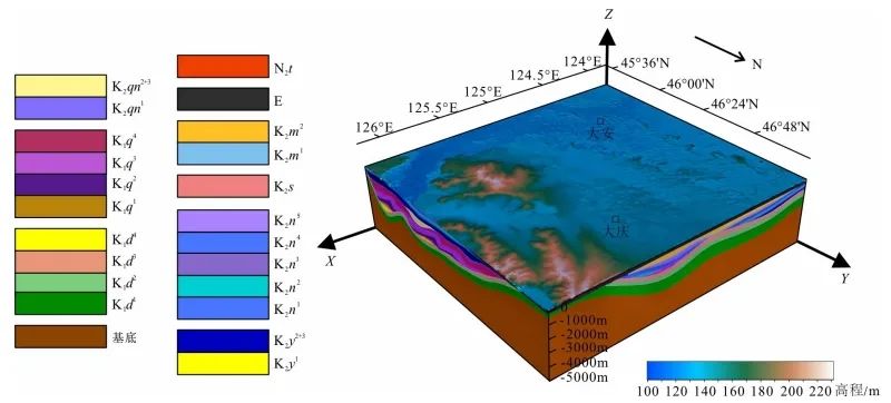 地质测量分类，探索地球表面的科学艺术