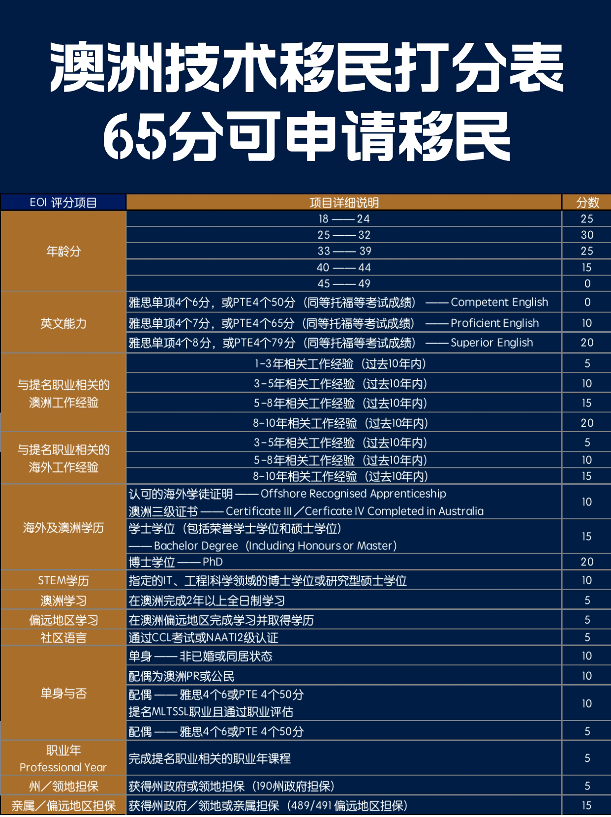 澳洲技术移民专业分数，探索移民之路的关键要素