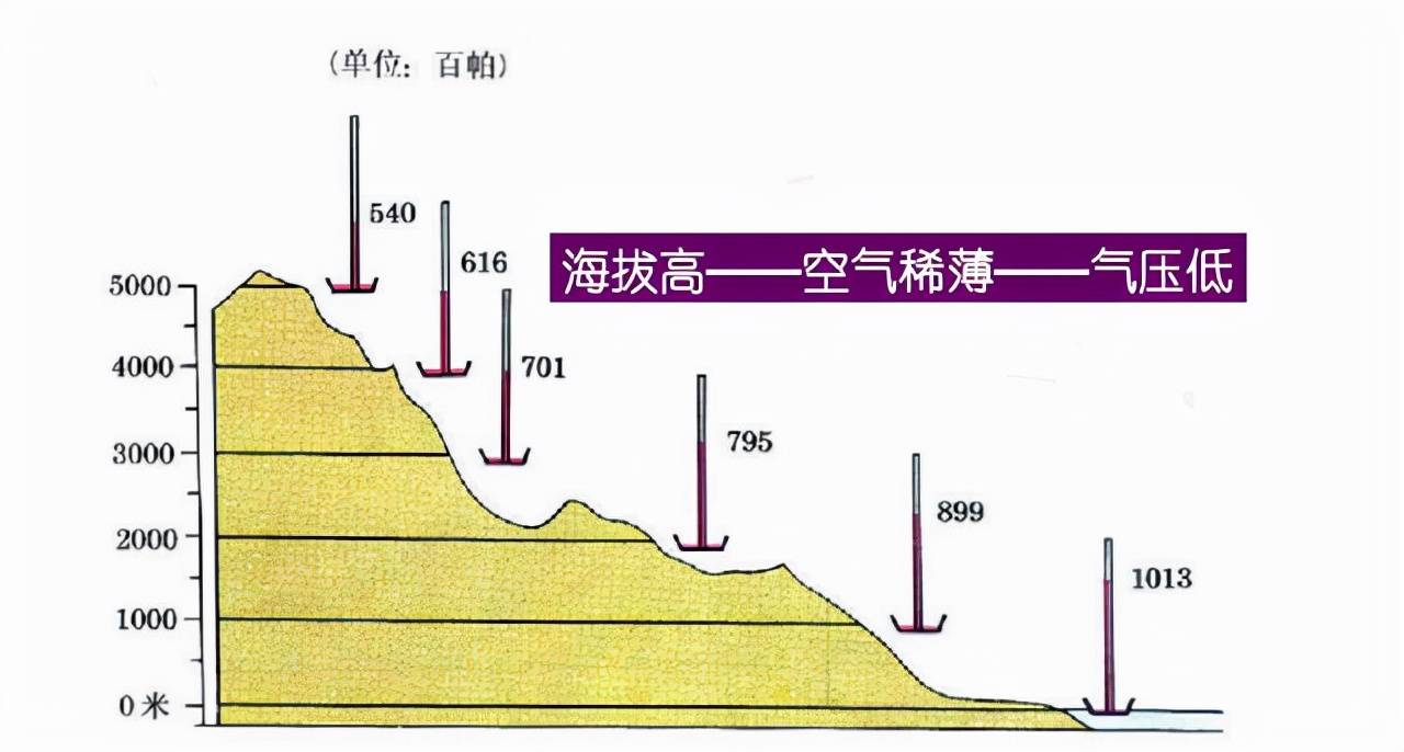 今天的大气压是多少——揭开大气压的神秘面纱