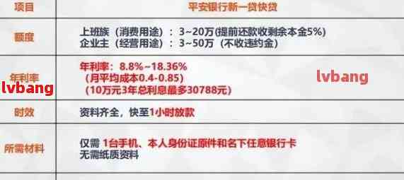 平安创投提现手续费详解