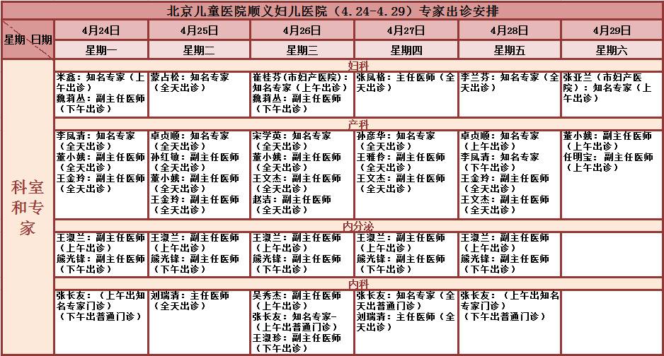 北京儿童医院皮肤科专家出诊时间详解