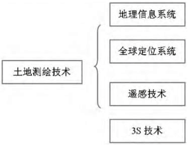 土地局测量，职责、流程与技术应用