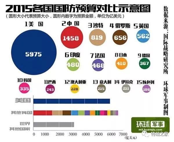 外军待遇，全球视角下的军事人员待遇分析