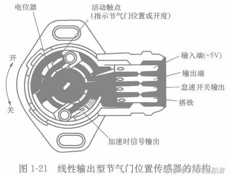 普桑进气压力传感器图，解析与探讨