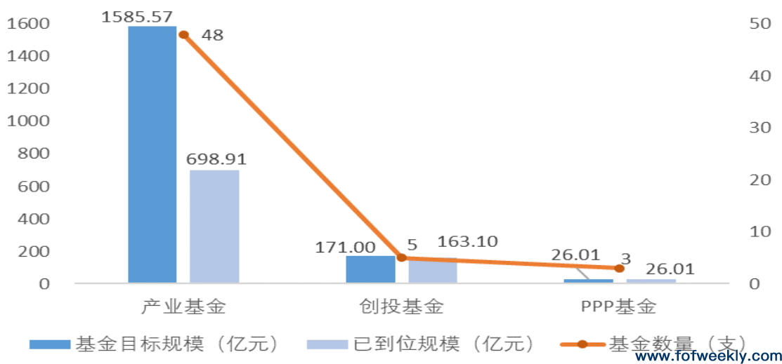 创投用谁的钱，资金来源与投资策略的探讨