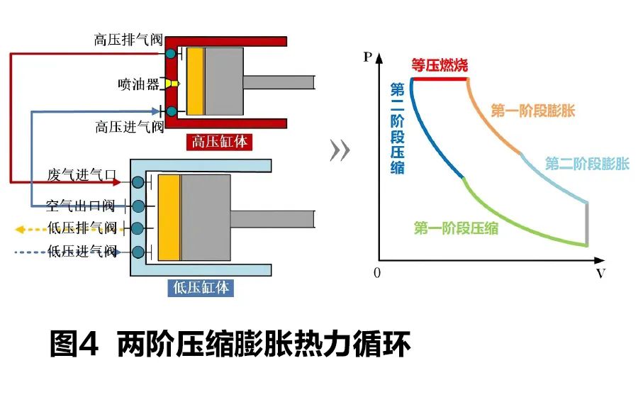 天然气压缩比，理解其重要性及影响因素