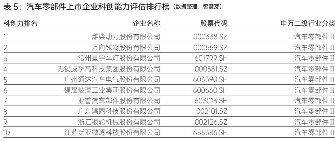安徽安庆创投公司排名及其影响力分析