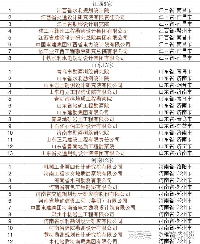 工程测量甲级资质，行业的重要资质及其影响力