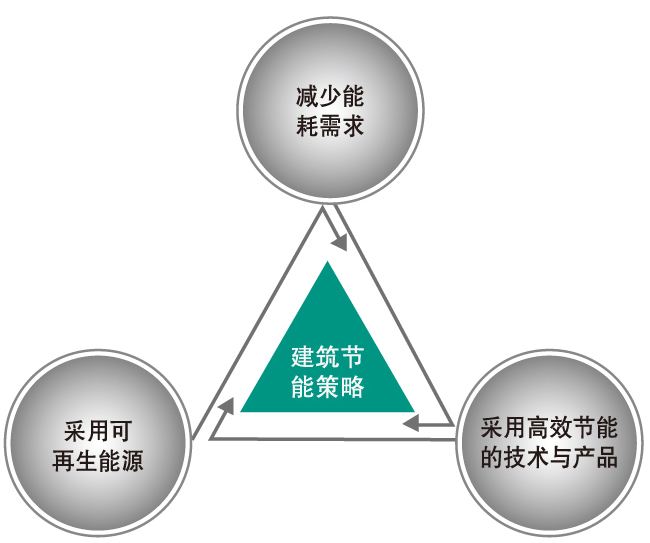 流畅模式省电，优化技术与节能策略的结合