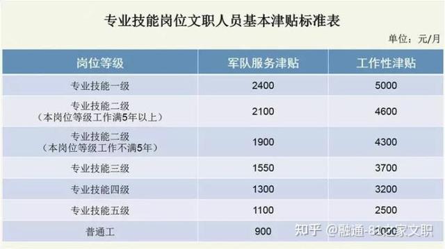 陆航机务士官待遇，职业发展与福利的综合考察