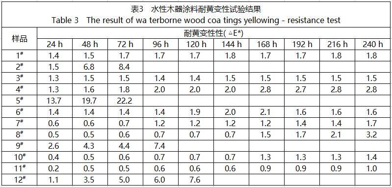 前叉气压对照表及其应用