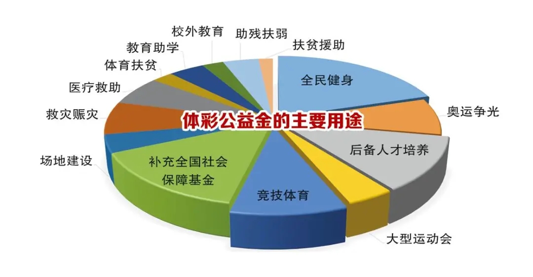 公益创投投资，补助的力量与社会的变革