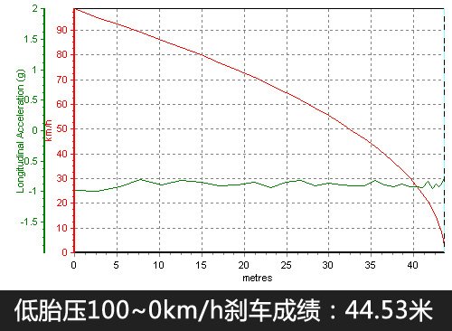 三系轮胎气压，理解其重要性及实际应用