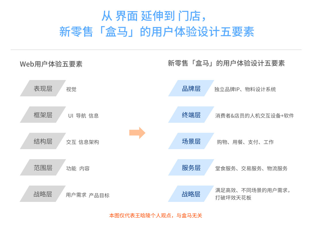 界面模型设计，构建用户体验的核心要素