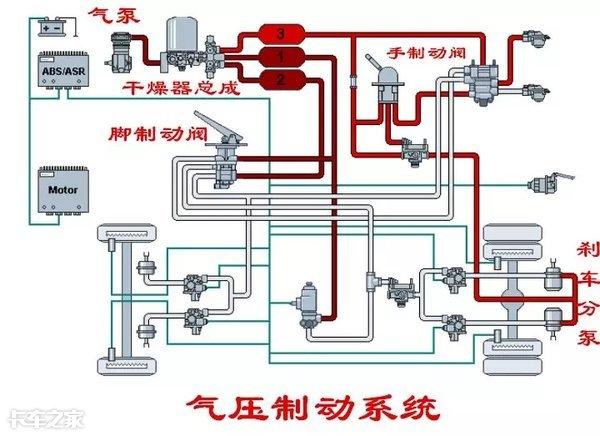 大货车气压表一高一低，原因、影响及应对措施