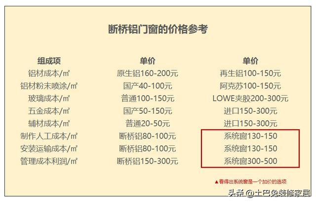 濮阳市玻璃门报价详解，选购、成本与价格分析