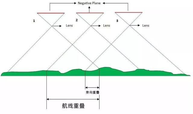 国外数字摄影测量发展，历程、现状与展望