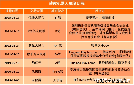 梅花创投天使六期基金，探索与创新的力量之源