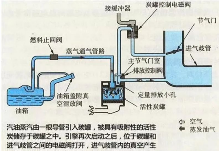 汽车喷漆气压，工艺控制与技术解析