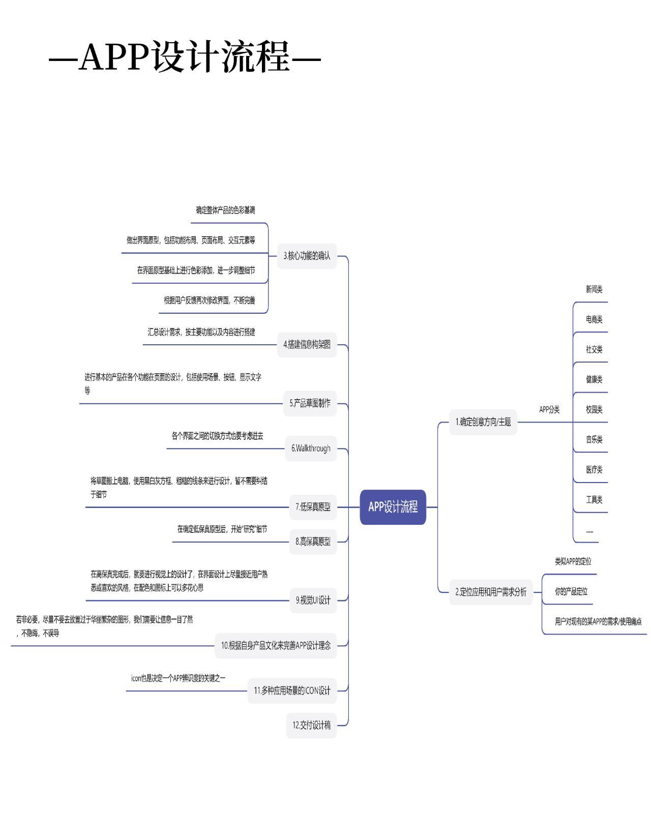 App界面设计流程，从概念到实现的完整指南